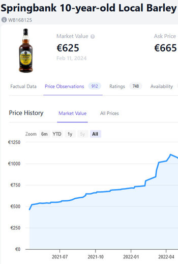Why is whisky a good investment