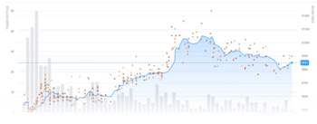 Fun, unusual investments besides whisky